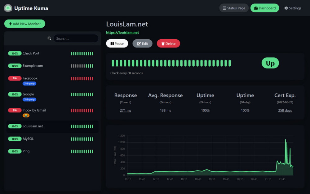 Monitor Your Website and Application Infrastructure with Uptime Kuma [Self-Hosted Solution]