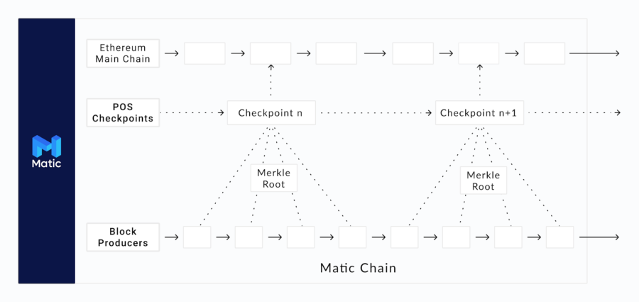 How to Buy Polygon (MATIC)