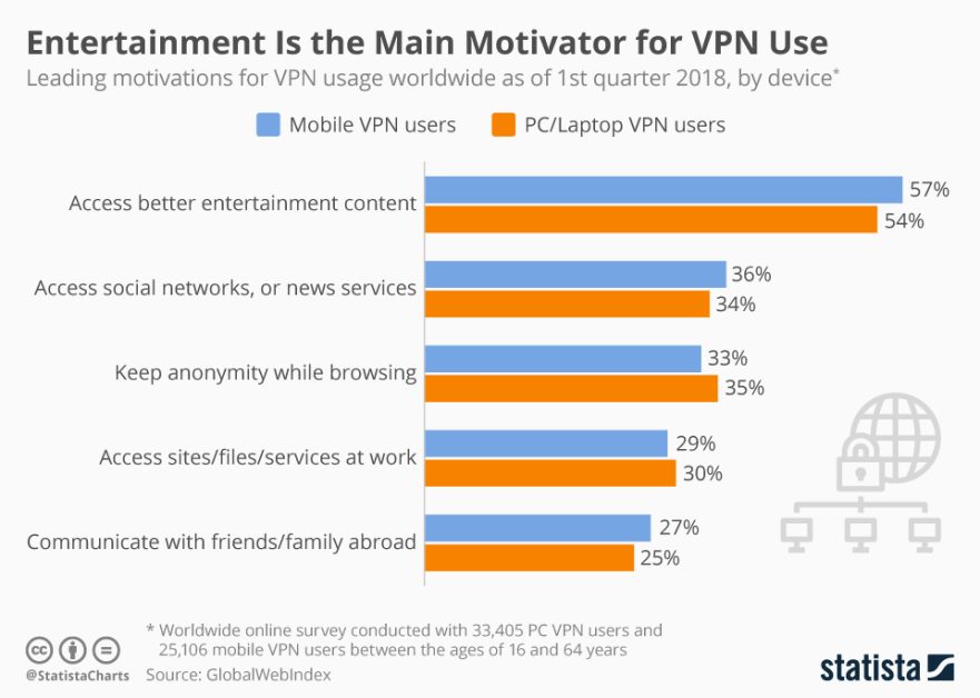 6 Best VPN For Netflix, Hulu, Amazon and Disney Plus [2022]