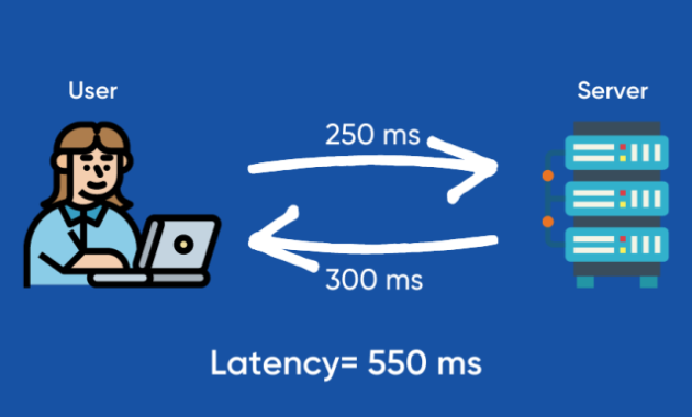 What is Network Latency and How to Improve It? [2022]