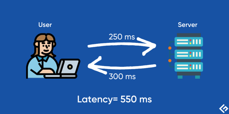 What is Network Latency and How to Improve It? [2022]