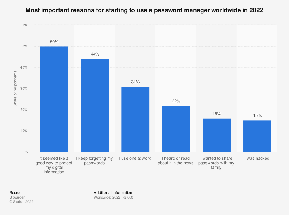 Safeguard Your Business with Passwork On-Premise Password Manager