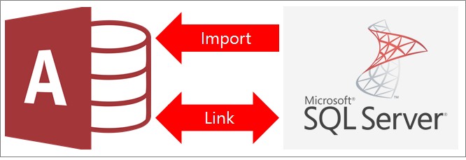 SQL Server Management Studio (SSMS): Everything to Know in 2022