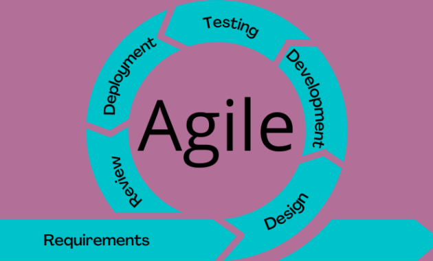 Agile Frameworks: A Simple [But Comprehensive] Guide