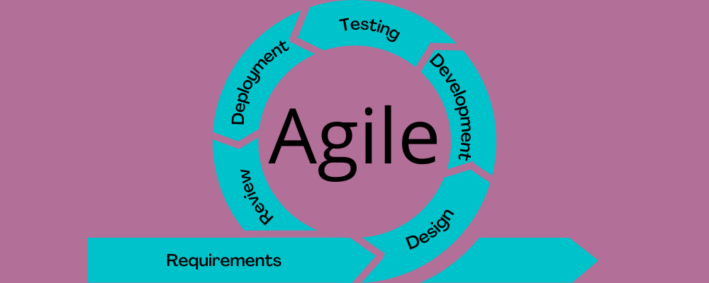 Agile Frameworks: A Simple [But Comprehensive] Guide