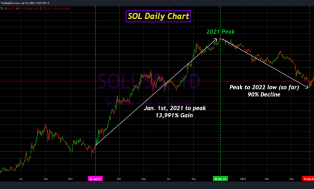 Is Solana Safe?