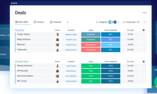 Manage All Sales Work with Monday Sales CRM