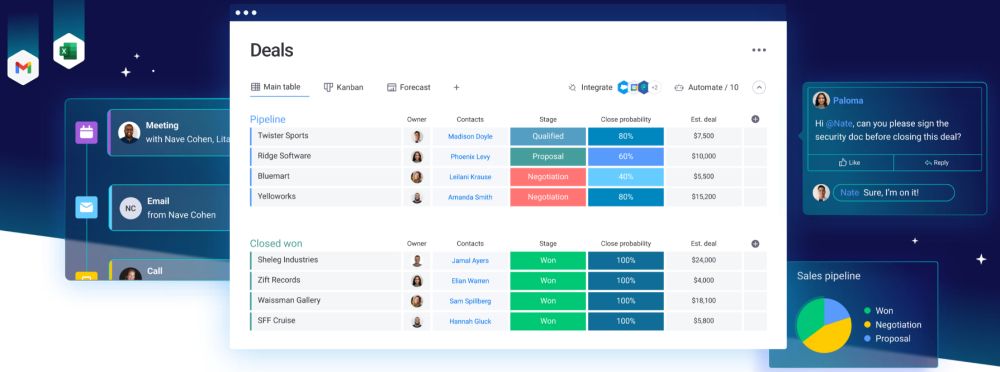 Manage All Sales Work with Monday Sales CRM Manage All Sales Work with Monday Sales CRM