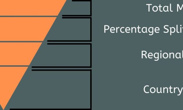 Top-Down Vs. Bottom-Up Approach: Differences