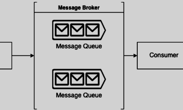 6 Top Message Brokers for Modern Applications