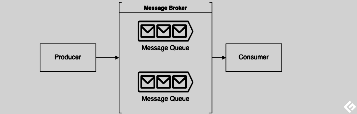 6 Top Message Brokers for Modern Applications