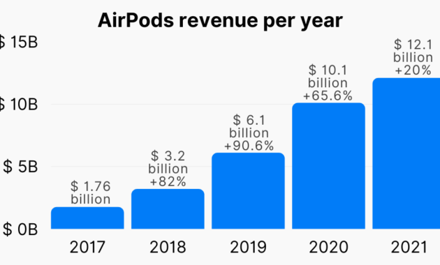 How to Check AirPods Battery Level