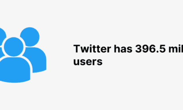 Beginner’s Guide To Choose the Right Twitter Name Ideas