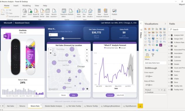 Power BI: Differences Between Report and Dashboard