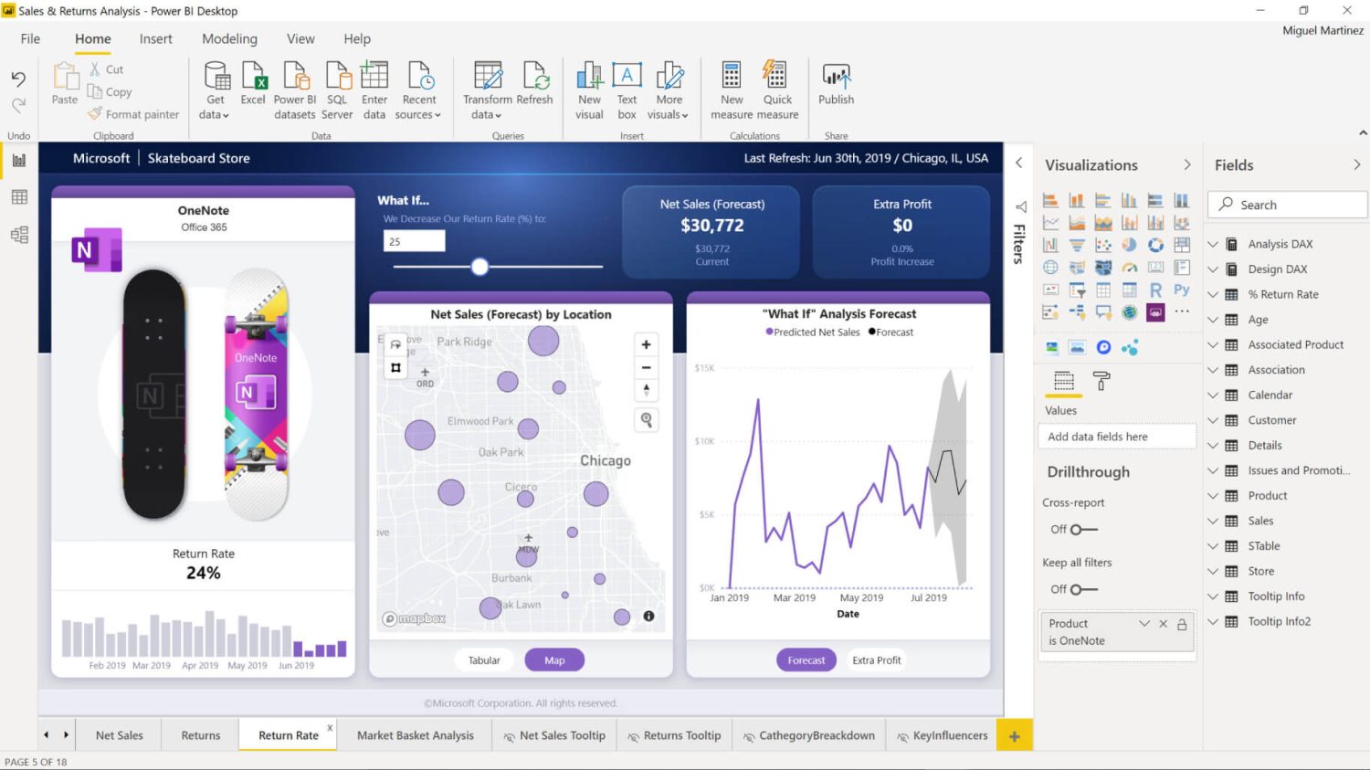 Power BI: Differences Between Report and Dashboard
