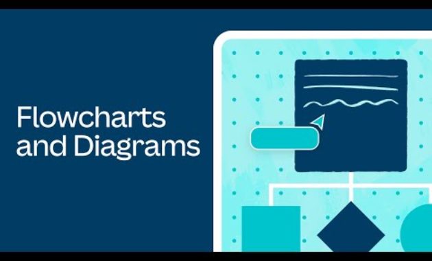 The Most Common Flowchart Symbols Explained