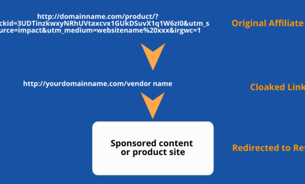 6 Best WordPress Link Cloaking Plugins for Affiliates
