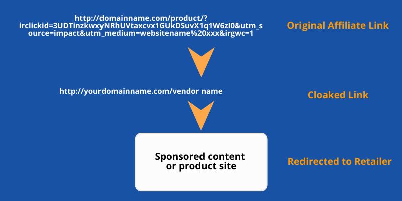 6 Best WordPress Link Cloaking Plugins for Affiliates