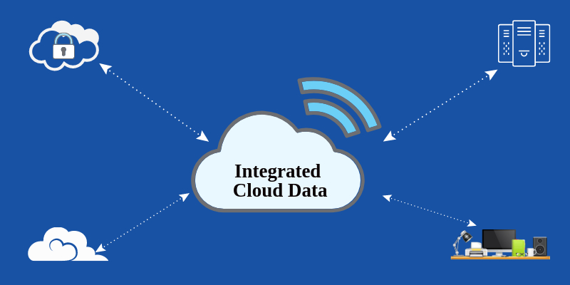 Cloud Data Integration: What You Need to Know Cloud Data Integration: What You Need to Know