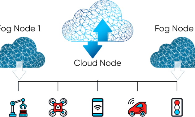 Fog vs. Cloud Computing: Differences and Similarities