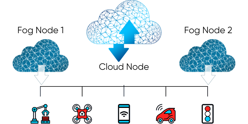 Fog vs. Cloud Computing: Differences and Similarities Fog vs. Cloud Computing: Differences and Similarities