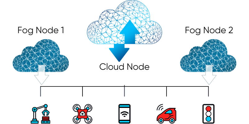 Fog vs. Cloud Computing: Differences and Similarities