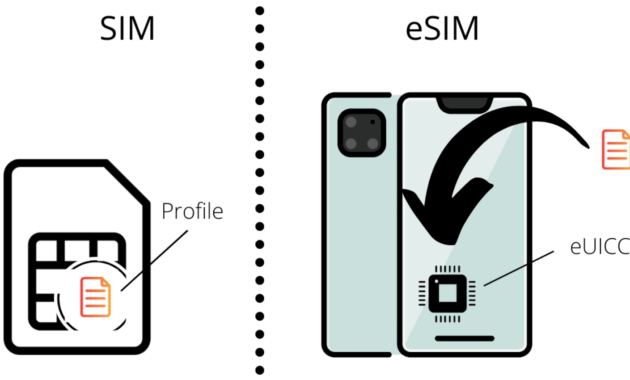 What Are eSIMs and How Do They Work?