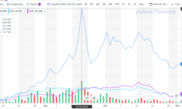 Why Cannabis Stocks Like Bud Love Are Soaring After Tuesday’s Midterm Elections