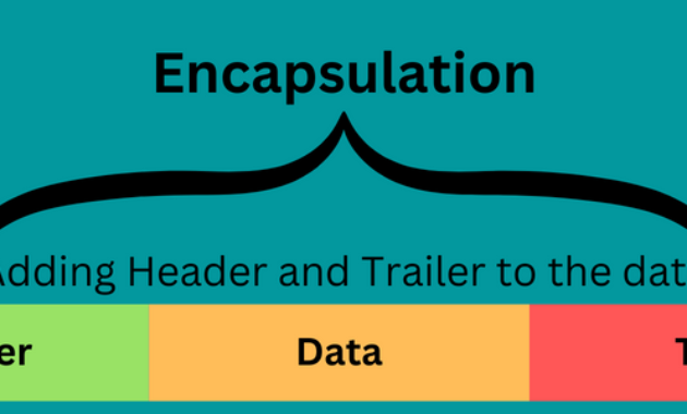 How Does Encapsulation in Networking Work?