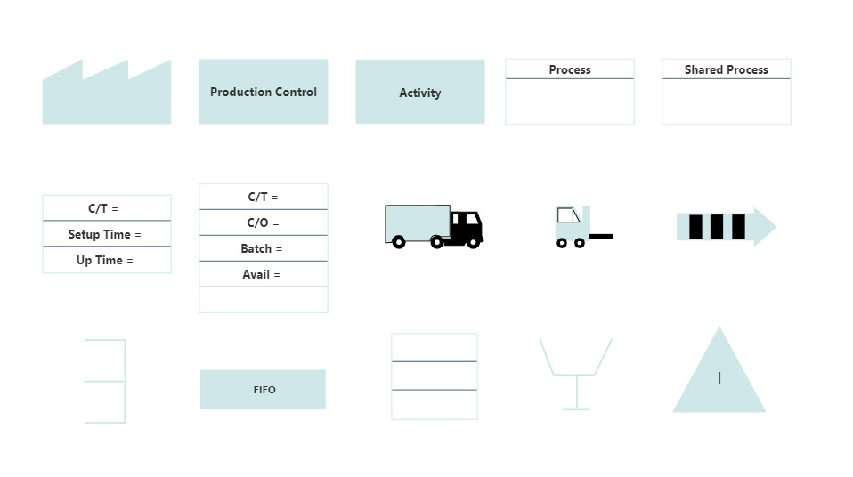 7 Value Stream Mapping (VSM) Tools to Increase Efficiency and Sales 7 Value Stream Mapping (VSM) Tools to Increase Efficiency and Sales
