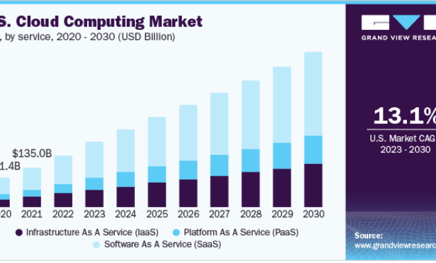 9 Best Cloud Cost Management Tools in 2023