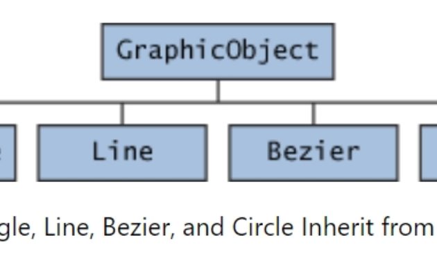 Abstract Class Vs. Interface in Java: Explanation with Examples