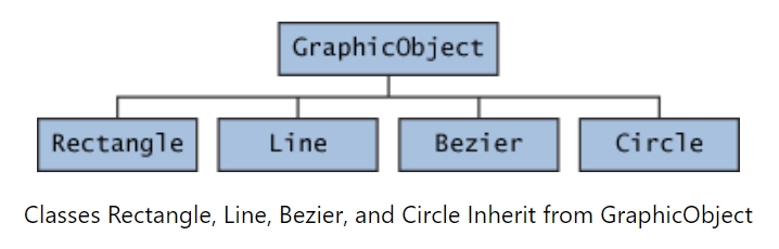Abstract Class Vs. Interface in Java: Explanation with Examples Abstract Class Vs. Interface in Java: Explanation with Examples