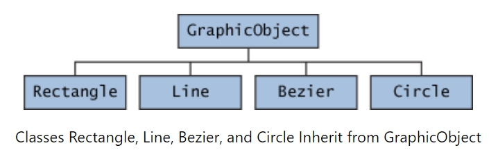 Abstract Class Vs. Interface in Java: Explanation with Examples