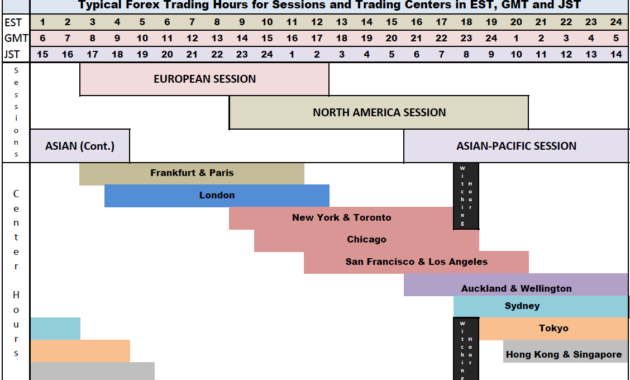 Market System: Trading the Forex 3-Session System