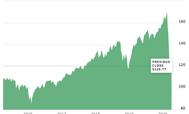Best Mid-Cap ETFs Right Now