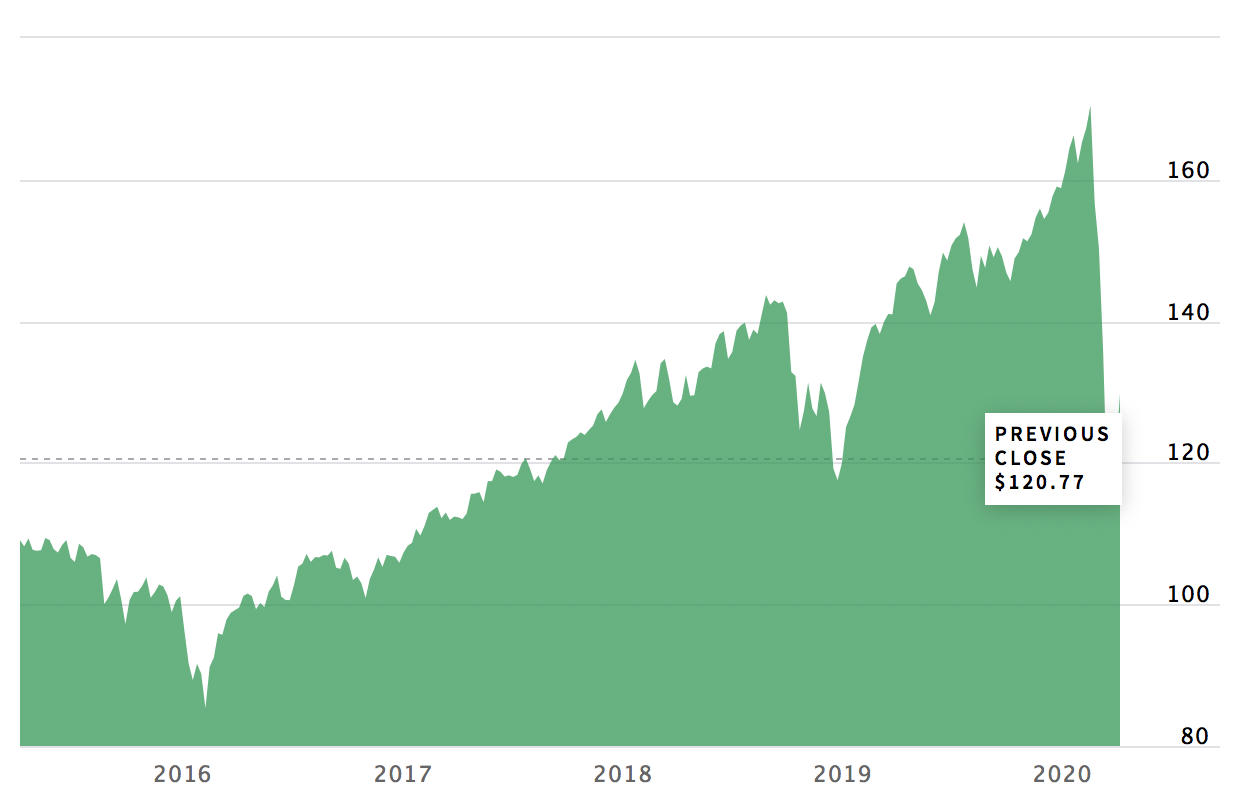 Best Mid-Cap ETFs Right Now